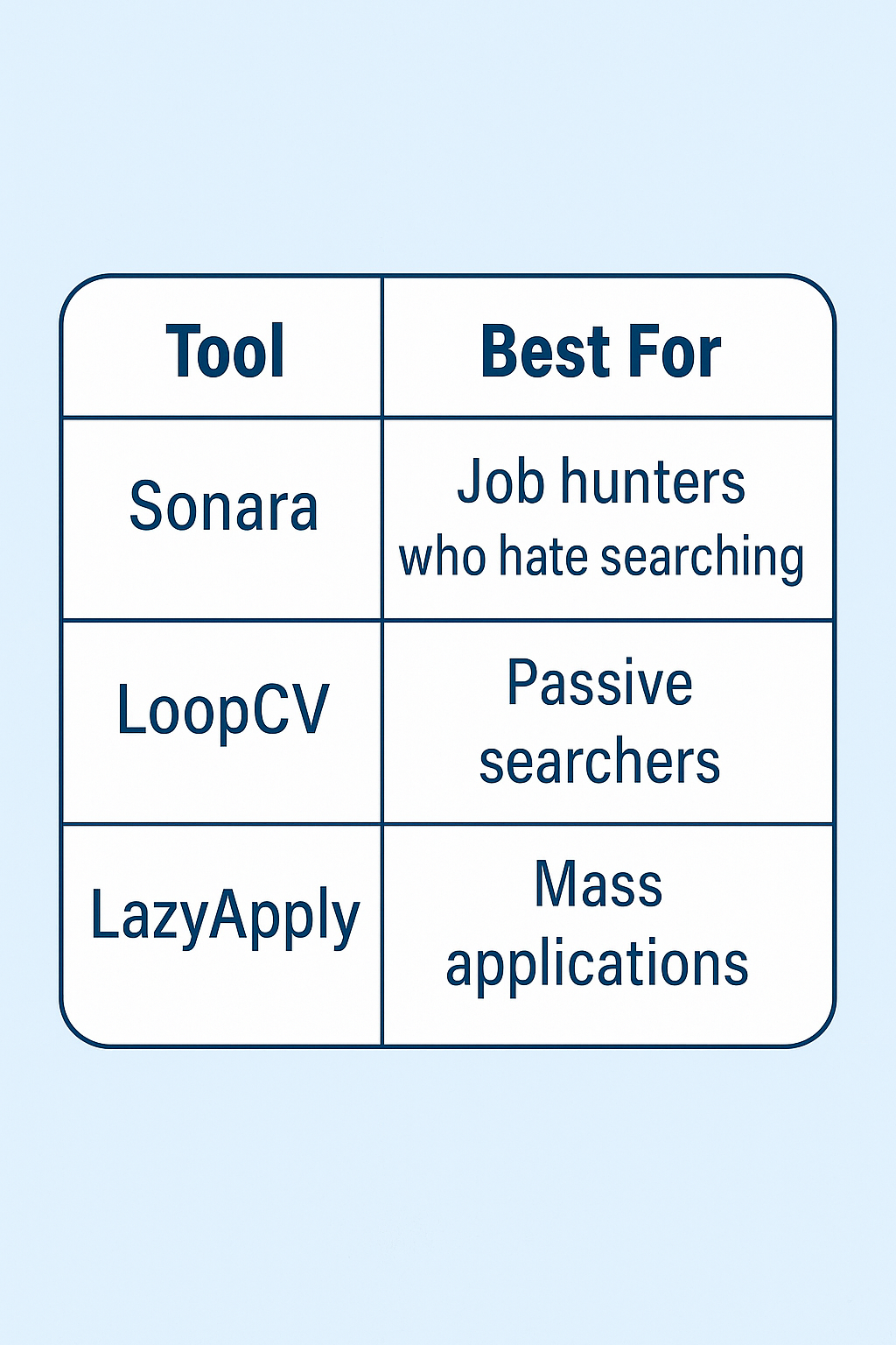 Using AI to apply to jobs